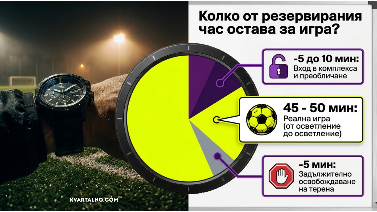 Разпределение на резервирания час между влизане, преобличане, реална футболна игра и освобождаване на терена