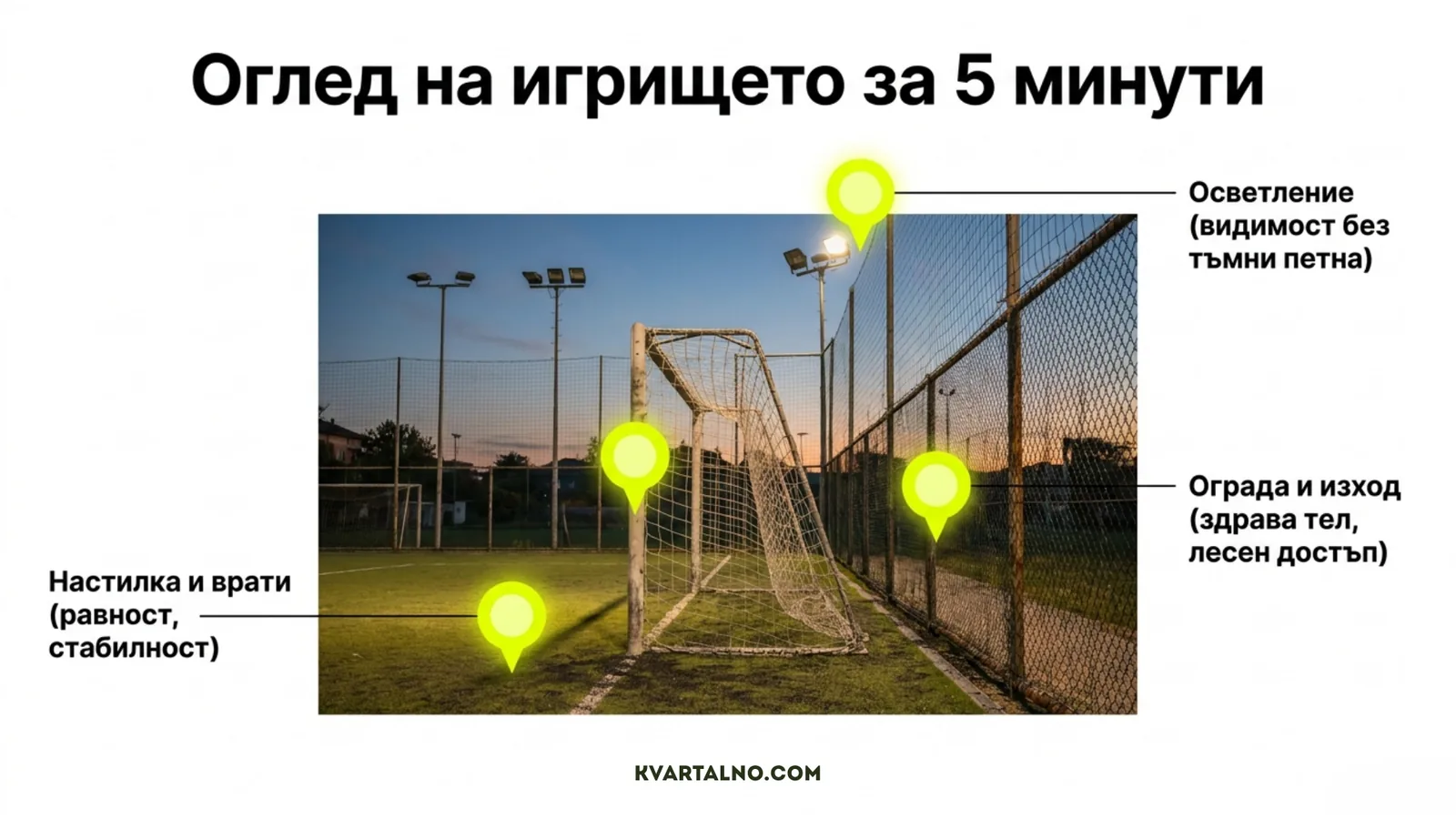 Петминутен оглед на игрище за мини футбол: настилка, врати, осветление, ограда и изход