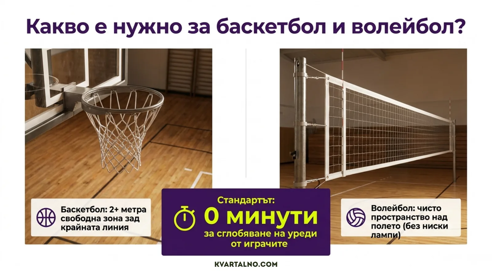 Необходимо оборудване и свободно пространство в спортна зала за баскетбол и волейбол