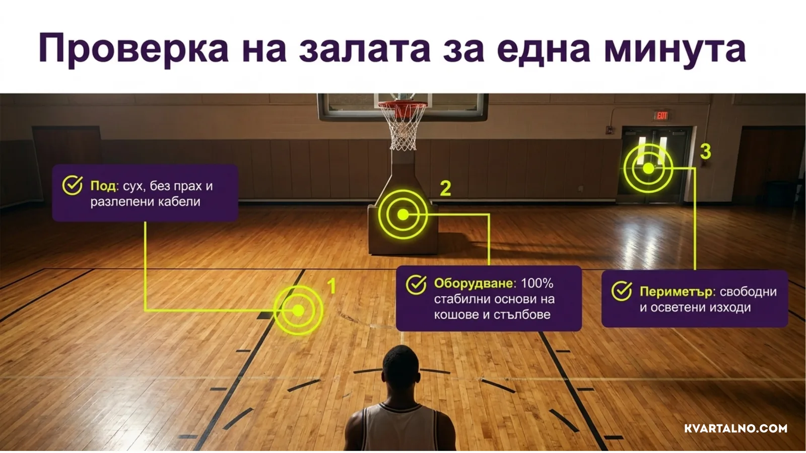 Едноминутна проверка на пода, спортното оборудване и свободните изходи в залата преди игра