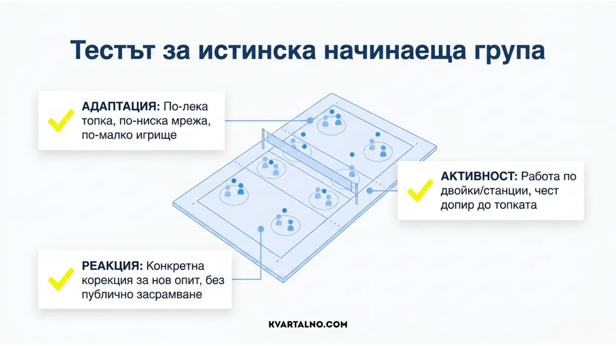 Критерии за истинска начинаеща волейболна група с адаптирано оборудване, активна работа и конкретна обратна връзка